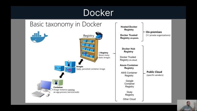 #1.What is Docker? Docker VS Virtual Machines смотреть онлайн