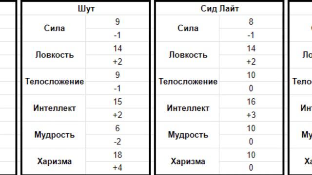 DnD игра на первое апреля смотреть онлайн