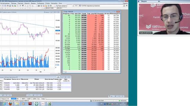 04.04.12, 13:00(мск) - Кратко о срочном аналитика КИТ Финанс смотреть онлайн