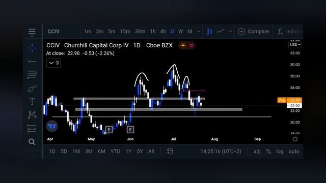?CCIV STOCK NEW UPDATE TODAY! IS CCIV STOCK A BUY? CCIV STOCK PREDICTIONS! MAKE MONEY | STOCK MARKE смотреть онлайн