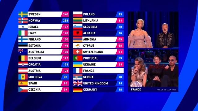 La Zarra from France reacts with a "finger" gesture after receiving low points in Eurovision 2023 смотреть онлайн