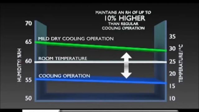 AR CONDICIONADO ETHEREA PANASONIC, COMO FUNCIONA O SISTEMA INVERTER
