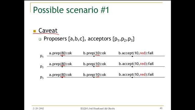 Lecture 10. Unit 3. Paxos Examples and Optimizations смотреть онлайн