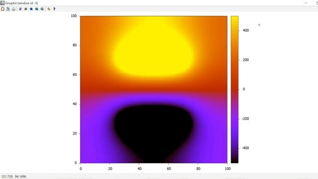 gnuplot Tutorial 5: Heatmaps, Vector Fields and the "every" command смотреть онлайн