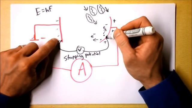 The Photoelectric Effect. Light is Particles, not Waves. But wait...... | Doc Physics смотреть онлайн