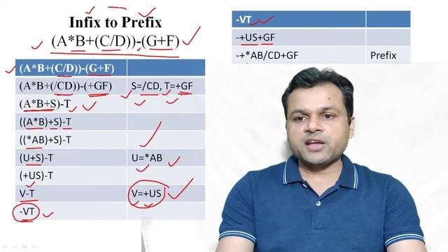 Data Structure Tutorial #25: Example of Infix to Prefix | Infix to Prefix Conversion смотреть онлайн
