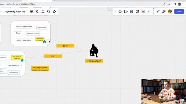 Symfony 6 / Урок 10 / DDD (Domain Driven Design: стратегия, тактика и практика) смотреть онлайн
