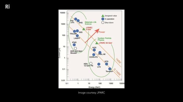 Particle Accelerators Reimagined - with Suzie Sheehy смотреть онлайн