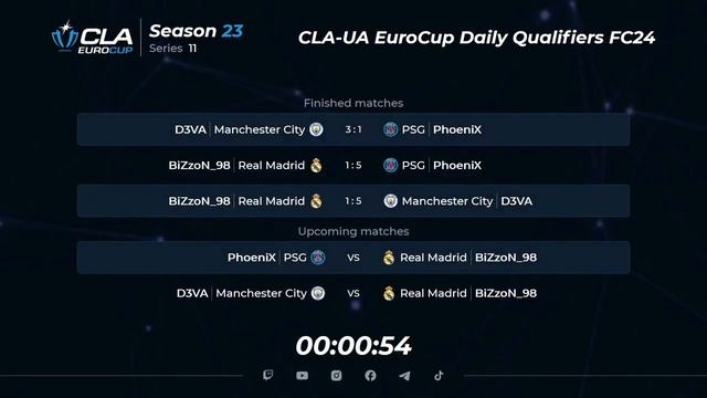 06.02.2024 ► CLA-UA EuroCup Daily Qualifiers • Season 23 Series 11 смотреть онлайн