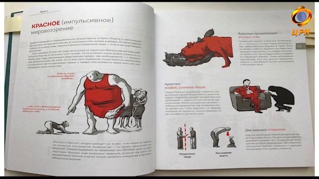 Бирюзовые организации - лучшая форма сотрудничества смотреть онлайн