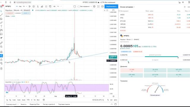 ЭТА КРИПТОВАЛЮТА ДАСТ 50 ИКСОВ!!! БЕЗУМНЫЙ ЩИТКОИН КОТОРЫЙ ЕЩЕ НЕ ПАМПИЛИ! часть 2 смотреть онлайн