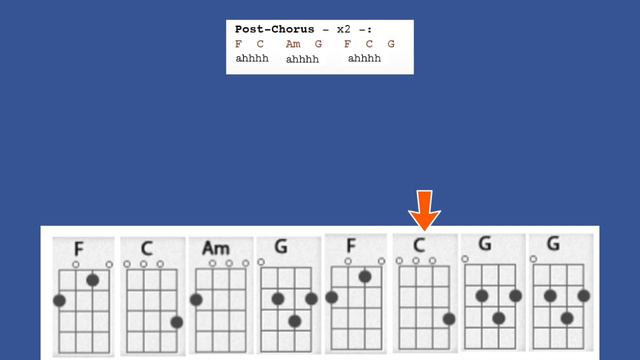 Home (10% slower tempo) - Uke Chord Guide - Phillip Phillips смотреть онлайн