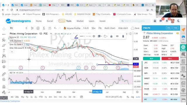 THE STOCK MARKET TODAY: 16 SEP 2022