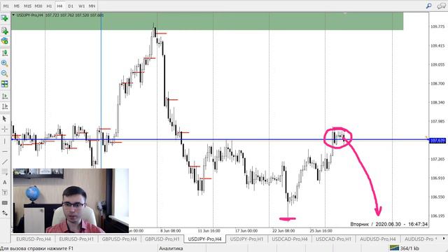 Валютный рынок на Америку, 30 июня