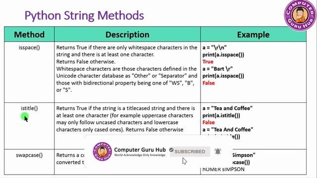 Python String Methods with Practical Example Part 2 | String built in functions | Hindi смотреть онлайн