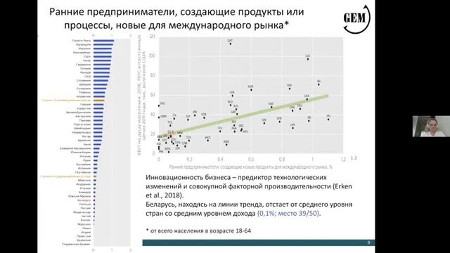 Presentation of the Global Entrepreneurship Monitor: Report GEM Belarus 2019–20 смотреть онлайн