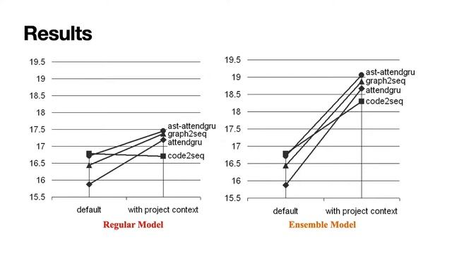 Project-Level Encoding for Neural Source Code Summarization of Subroutines смотреть онлайн
