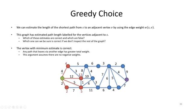 Dijkstra's algorithm for finding the shortest path in a graph - Design and Analysis of Algorithms смотреть онлайн