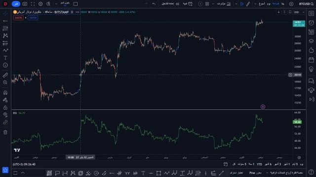 تحديث btc/spx500 ملاحظه وصف الفيديو مهم смотреть онлайн