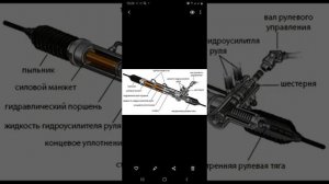 Рулевая рейка Форд Фокус 3,ремонт рулевой рейки