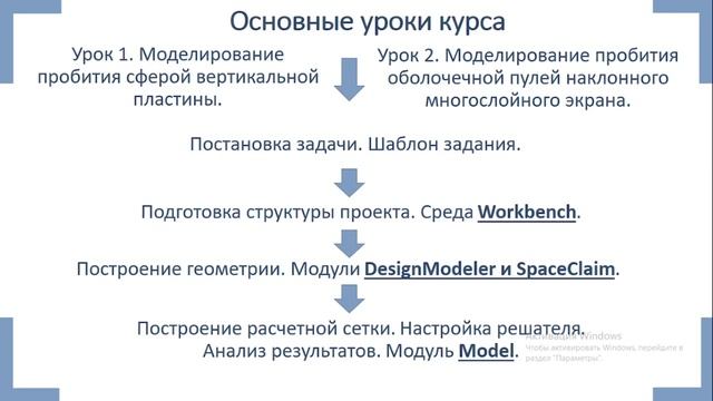 Введение ANSYS Бронепробитие. (Терминальная баллистика для начинающих) смотреть онлайн