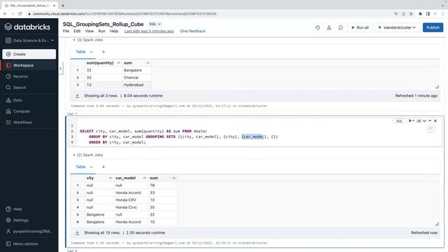 Spark SQL for Data Engineering 22: Advanced Group By Grouping Sets Cube Rollup #Cube #rollup #sql смотреть онлайн
