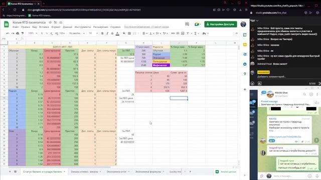 Смотрим экономику Road The Dreams, написанную мной, общаемся