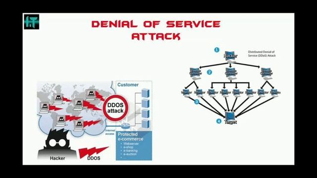 DOS and DDOS attack explained in telugu || Dos attack || Shiva Ram || смотреть онлайн