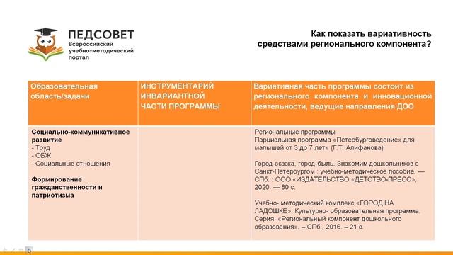ФОП ДО. Рабочая программа воспитателя: региональный компонент смотреть онлайн