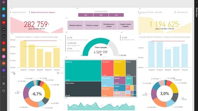 Power BI Mobile Bugs смотреть онлайн