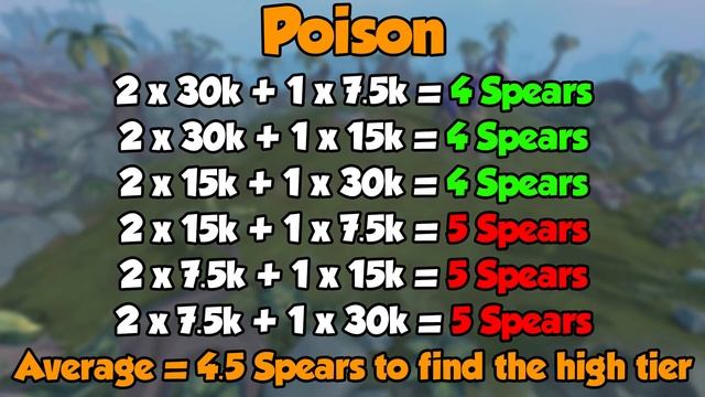 New! Big Game Hunter Guide! [Runescape 3] RS3's Skilling Boss!? смотреть онлайн