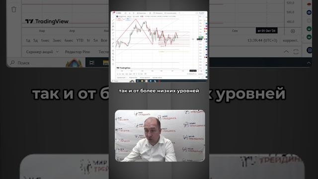 Торговые рекомендации Хендерсон. смотреть онлайн