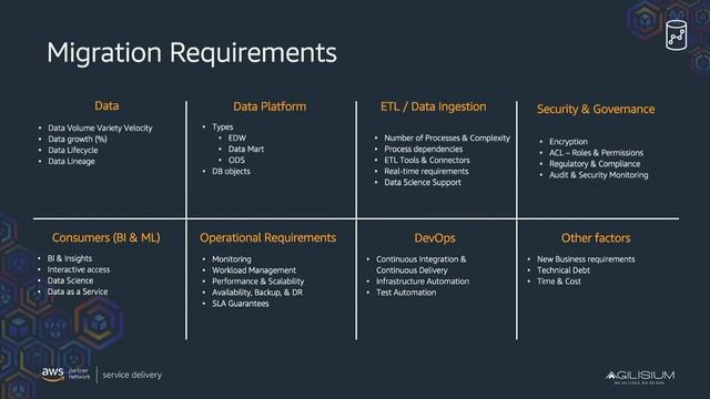 Predictable migration of Legacy MPP databases to Amazon Redshift - Detailed version смотреть онлайн