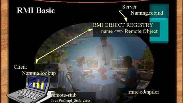 Интерфейс пользователя. Компоненты RMI программ. Урок 115 смотреть онлайн