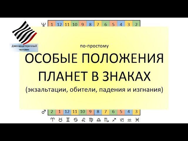 По-простому. Особые положения планет в знаках смотреть онлайн