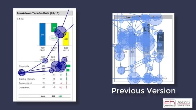 5 Eye-Tracking Discoveries for OPTIMAL Chart Design - Do you use these? смотреть онлайн
