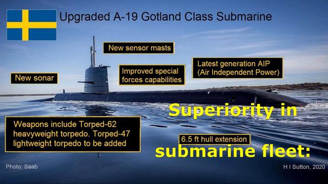 Swedish submarines: defending against Russian invasion смотреть онлайн