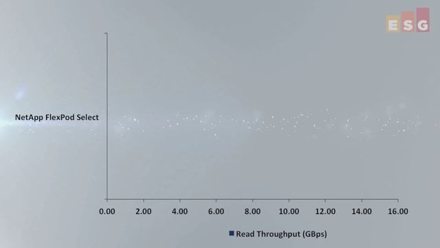 Lab Video Summary - NetApp FlexPod Select for High-performance Oracle RAC смотреть онлайн