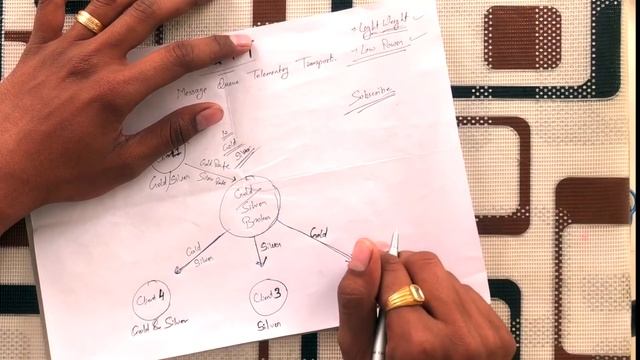 MQTT Protocol Explained as simple as possible | Gold Silver Broker example смотреть онлайн