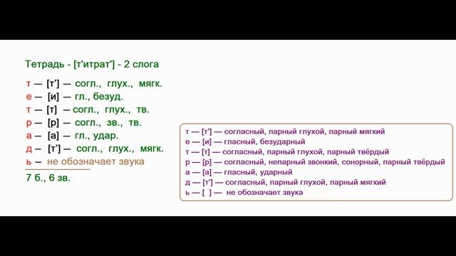 Звуко – буквенный (фонетический) разбор к слову тетрадь смотреть онлайн