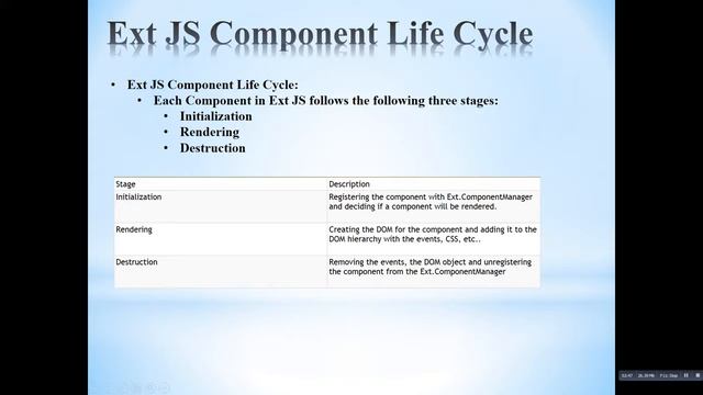 how to use ext.components and it's lifecycle in extjs смотреть онлайн