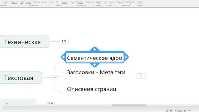 SEO Все что нужно знать о поисковом продвижении сайта смотреть онлайн