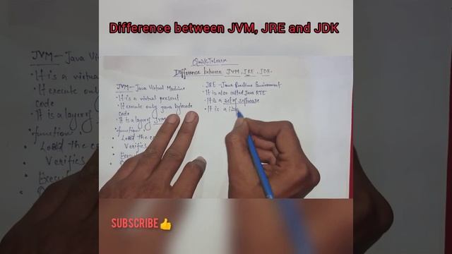 Difference between JVM, JRE and JDK. смотреть онлайн