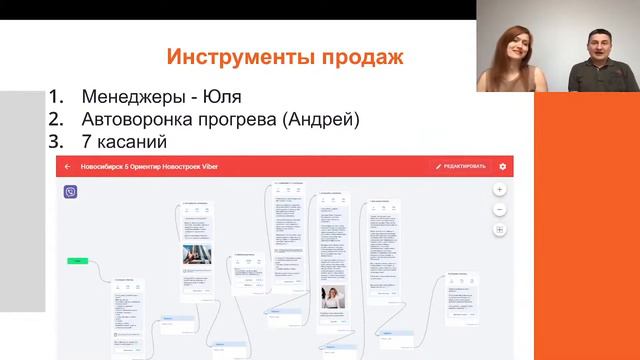 Что такое автоворонка и для чего она нужна смотреть онлайн