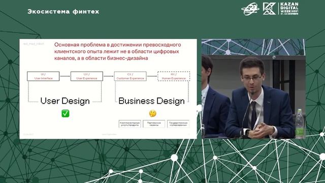 Kazan Digital Week 2021: Синергия банка и цифровых государственных сервисов / 22 сентября