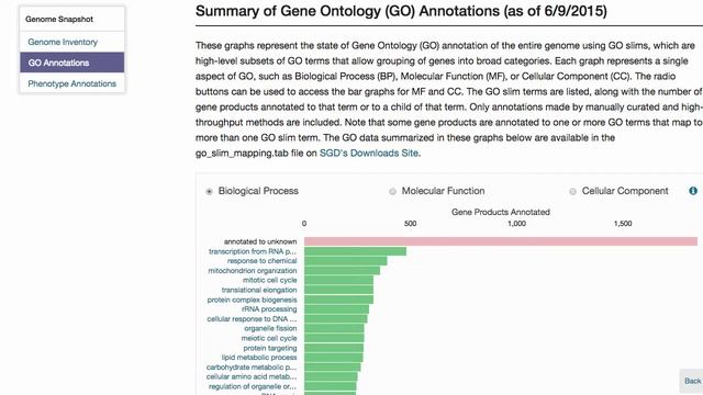 SGD Help: Genome Snapshot смотреть онлайн