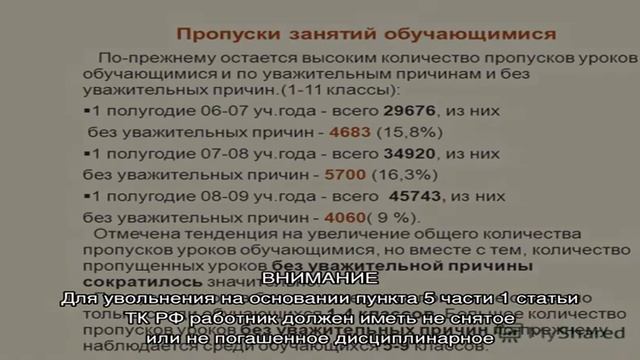 Как уволить работника‑нарушителя: читаем разъяснения Роструда смотреть онлайн