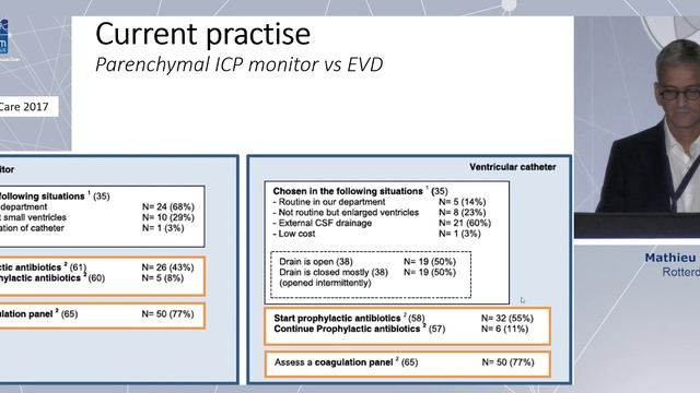 Infection control in TBI Mathieu van der Jagt  ESICM 22 Tr&TBI