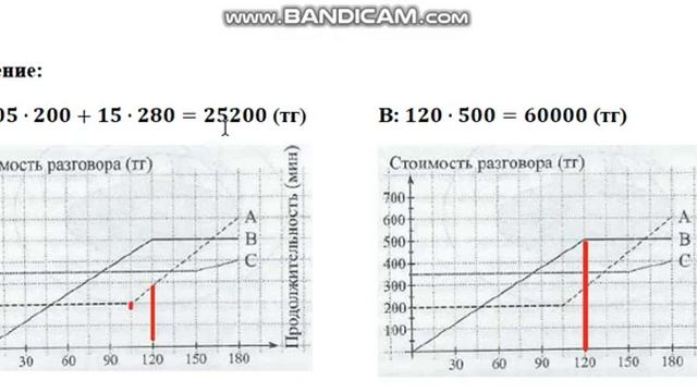 Математическая грамотность ЕНТ 2022 Диаграммы 2 смотреть онлайн