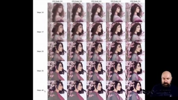 Stable Diffusion BEST TRICK!!! Prompt Matrix AND X/Y Plot - Super Easy Tutorial